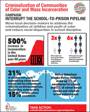 School to Prison Poster